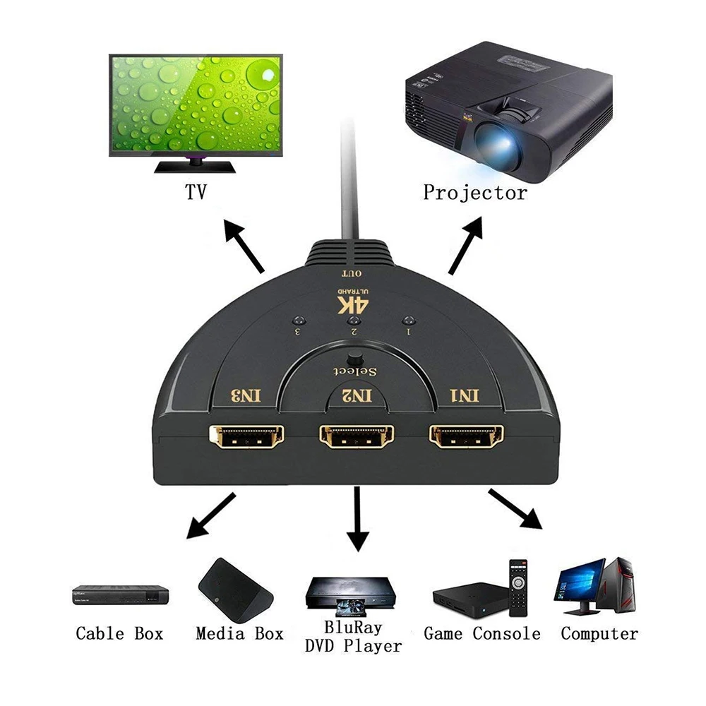 HDMI-compatible Cable Splitter 3in1 HD 1080P Video Switcher Adapter 3 Input 1 Output Port Hub for Xbox PS4 DVD HDTV PC Laptop TV