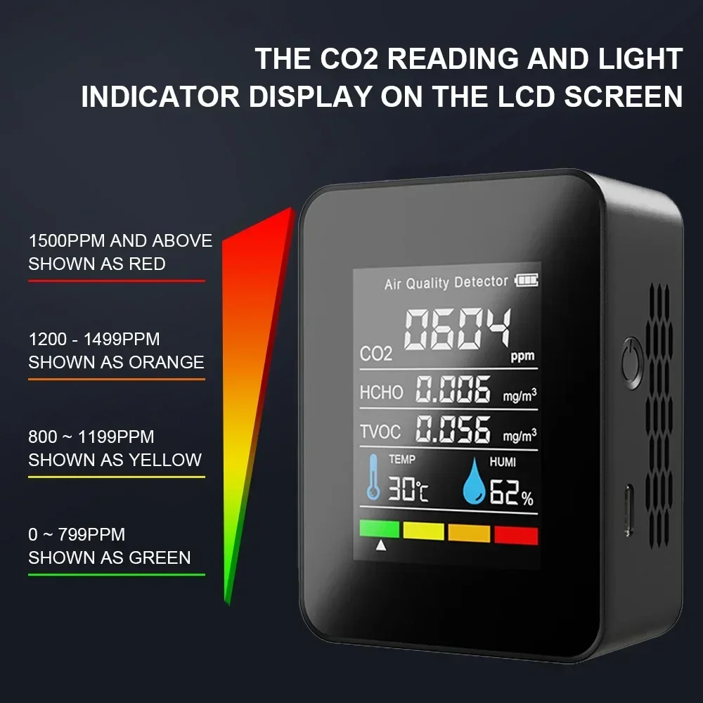 Portable 5 In1 Air Quality Monitor CO2 Meter Carbon Dioxide Detector Temperature and Humidity TVOC HCHO CO2 Sensor Analyzer