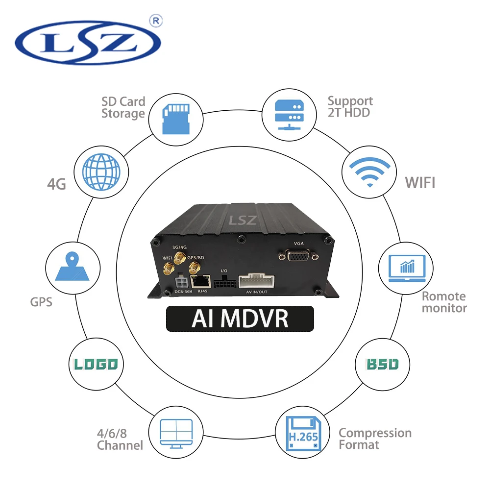 AI Car Video Recorder 4CH SD Card+HDD AI MDVR 1080P Mobile DVR For Truck Bus Taxi